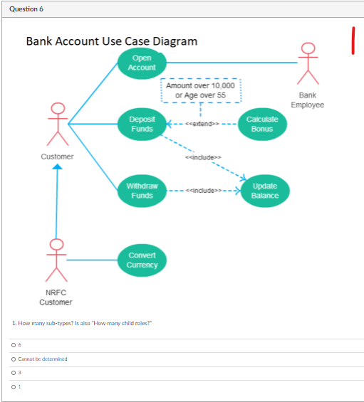 Solved Question 2 Bank Account Use Case Diagram Open Account | Chegg.com