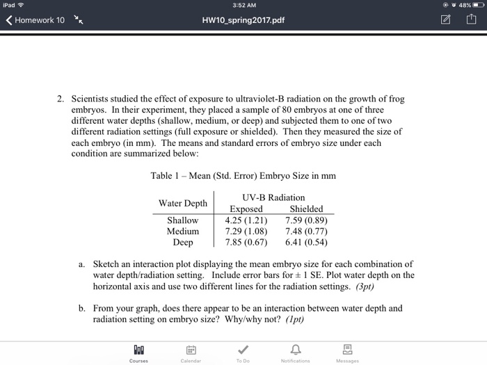 Solved Scientists studied the effect of exposure to | Chegg.com