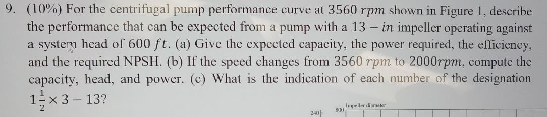 Solved (10%) For the centrifugal pump performance curve at | Chegg.com