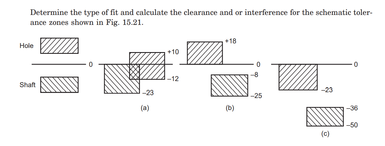 Solved Determine the type of fit and calculate the clearance | Chegg.com