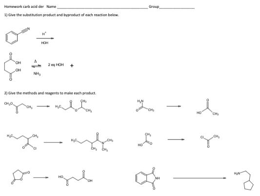 Carboxylic acid derivatives reactions summary picture