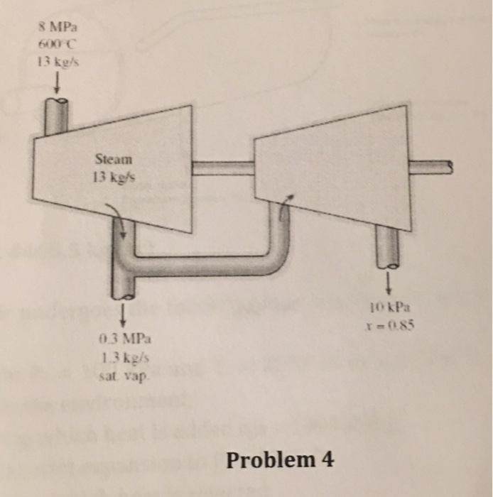 Solved 4. Steam Enters A Steady- Flow Turbine With A Mass | Chegg.com