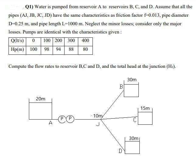 Solved Q1) Water is pumped from reservoir A to reservoirs B, | Chegg.com