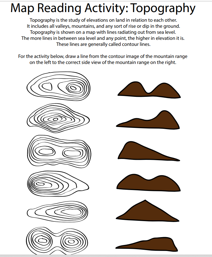 Solved Map Reading Activity Topography Topography is the