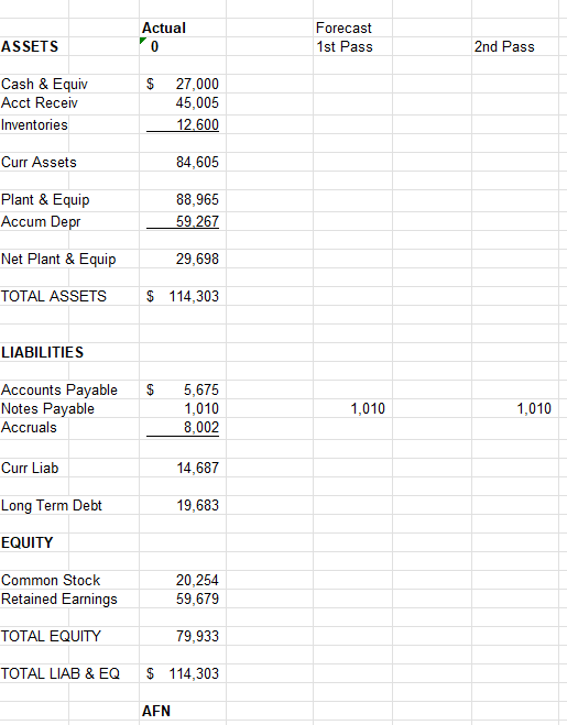 3. Calculate financial ratios (from the industry | Chegg.com