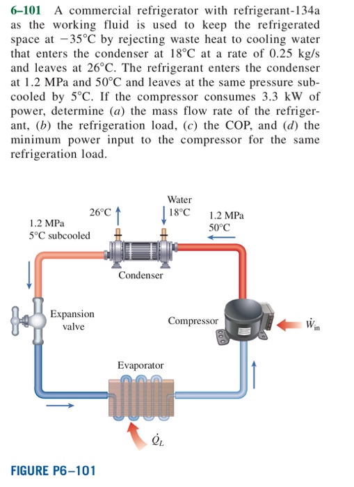 Solved 6-101 A commercial refrigerator with refrigerant-134a | Chegg.com