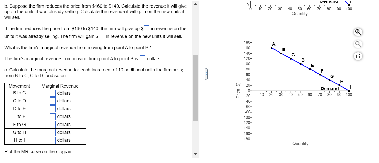 Solved The diagram shows the demand curve facing a | Chegg.com