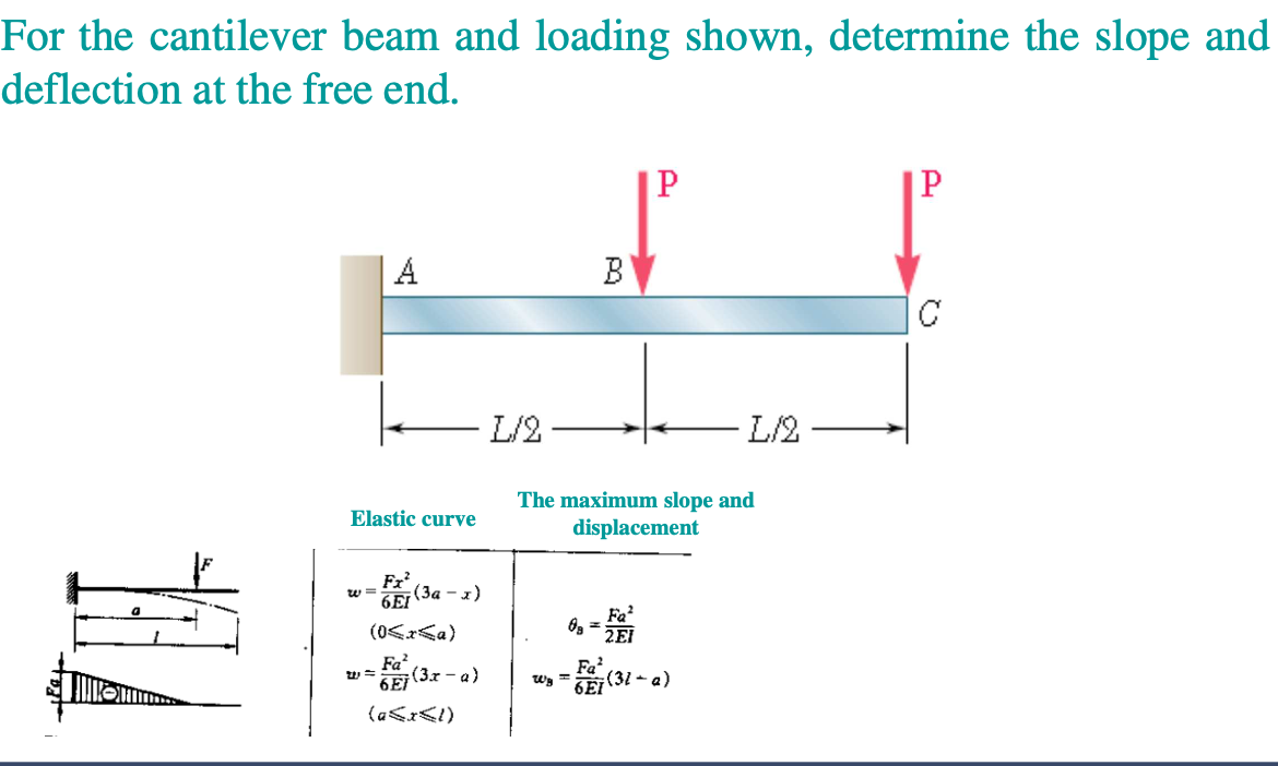 Solved For the cantilever beam and loading shown, determine | Chegg.com
