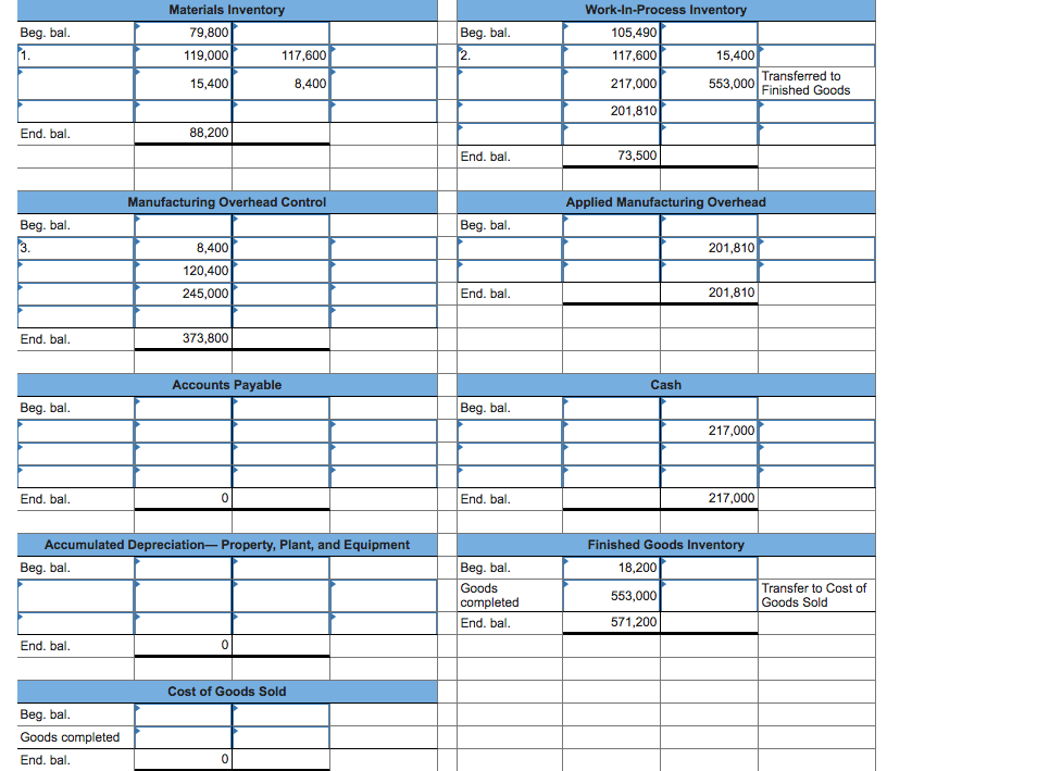 Solved b. Prepare T-accounts to show the flow of costs | Chegg.com