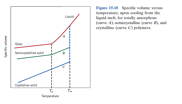 Solved Liquid Figure 15.18 Specific Volume Versus | Chegg.com