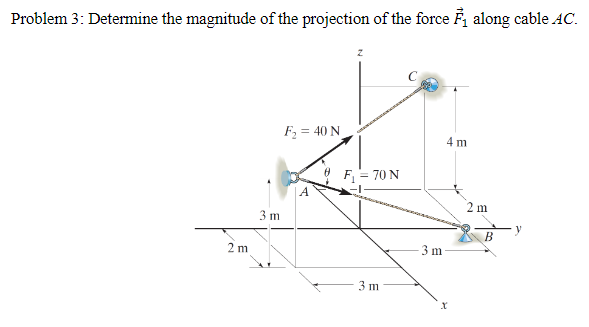 Solved Problem 3: Determine the magnitude of the projection | Chegg.com