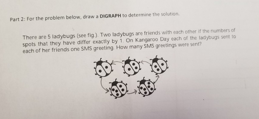 Solved Part 2: For the problem below, draw a DIGRAPH to | Chegg.com
