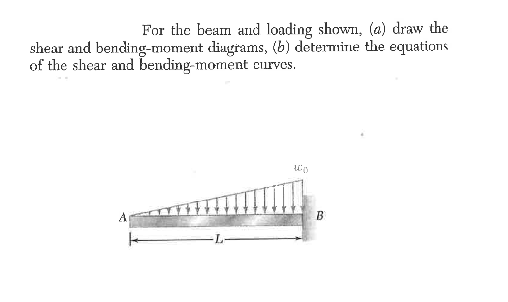 Solved For the beam and loading shown, (a) draw the shear | Chegg.com