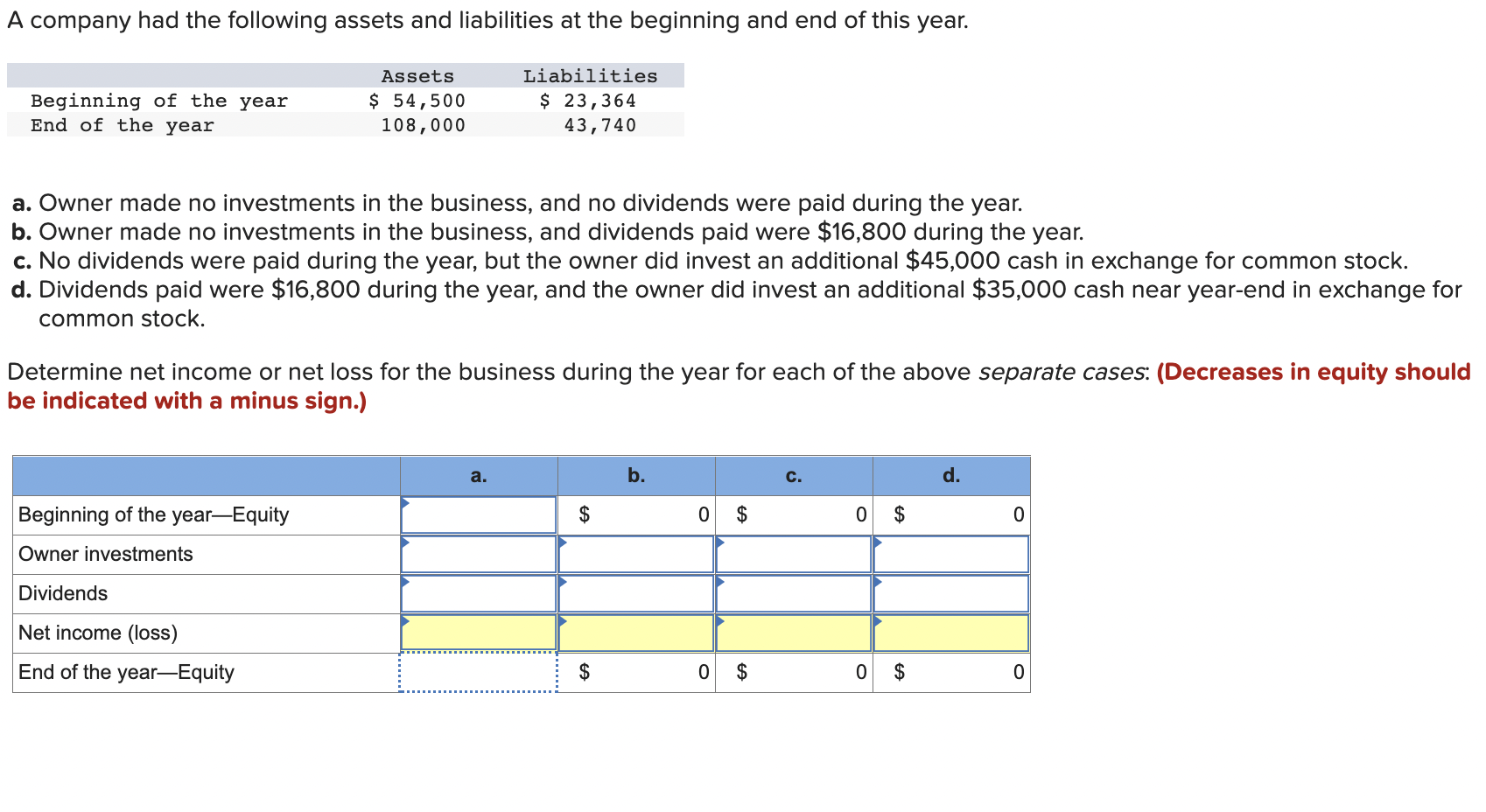 Solved A Company Had The Following Assets And Liabilities At | Chegg.com