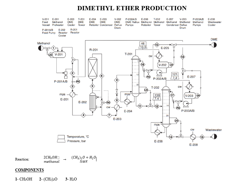 Solved DIMETHYL ETHER PRODUCTIONUse xi, Fi, Only mass | Chegg.com