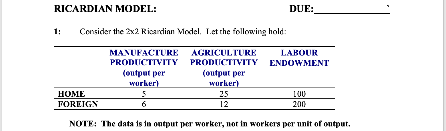 Solved RICARDIAN MODEL: DUE: 1: Consider the 2x2 Ricardian | Chegg.com