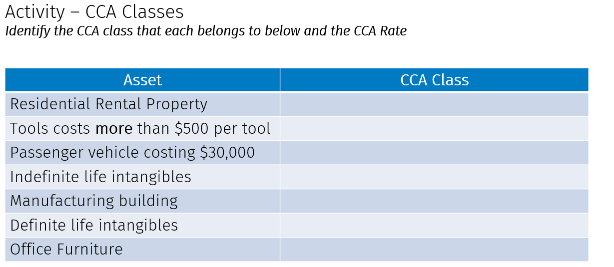 Solved Identify the CCA class that each belongs to below and