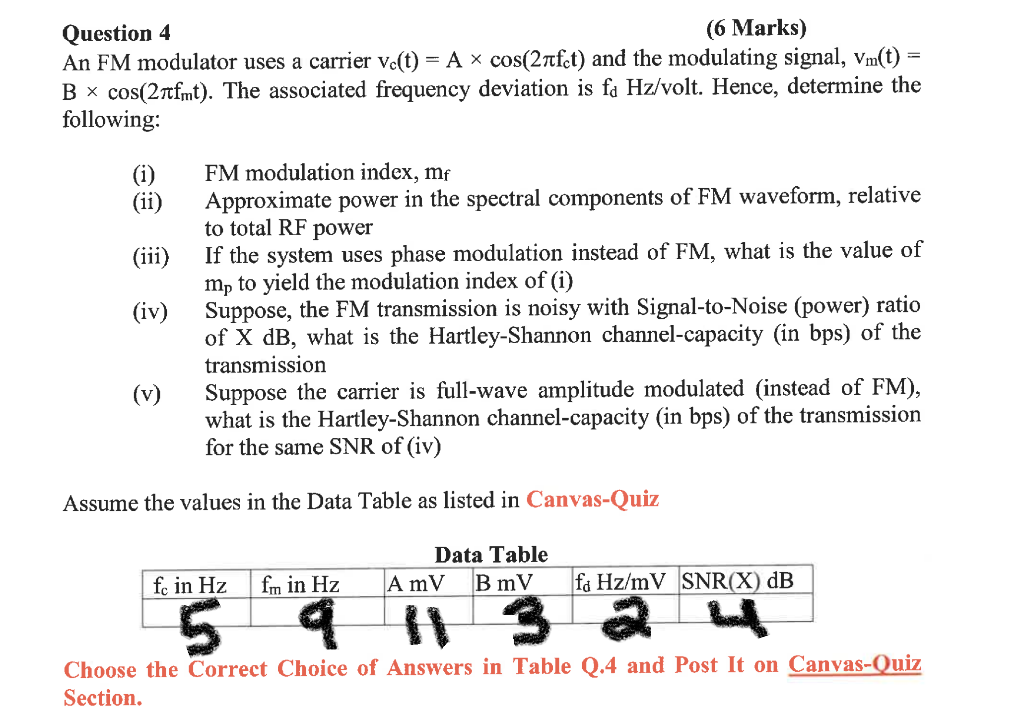 Solved Question 4 (6 Marks) An FM modulator uses a carrier | Chegg.com
