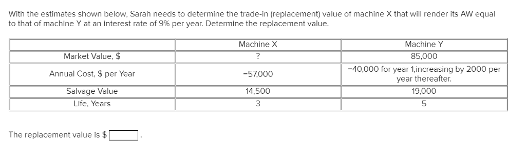 Solved With The Estimates Shown Below, Sarah Needs To | Chegg.com