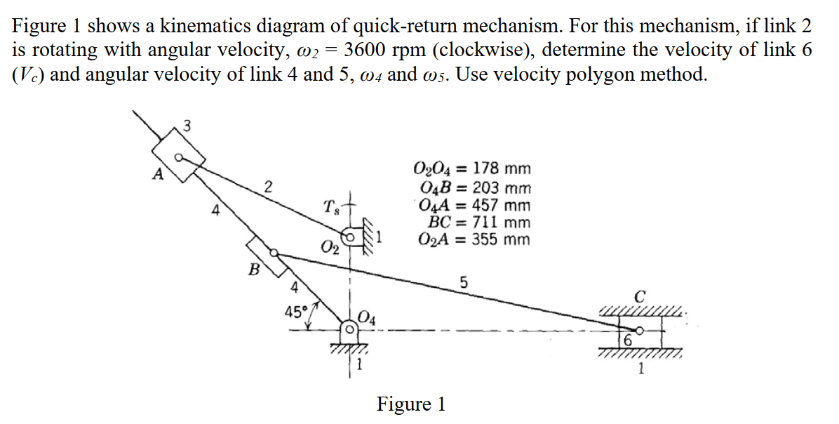 Solved Figure 1 shows a kinematics diagram of quick-return | Chegg.com