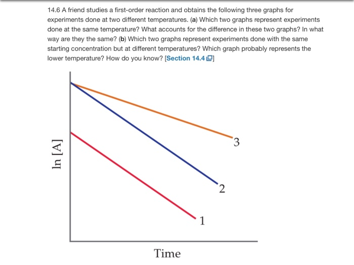 solved-14-6-a-friend-studies-a-first-order-reaction-and-chegg