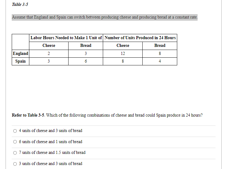 Solved Table 3-5 Assume that England and Spain can switch | Chegg.com