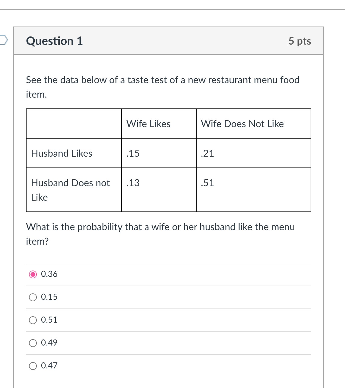 Solved See The Data Below Of A Taste Test Of A New | Chegg.com