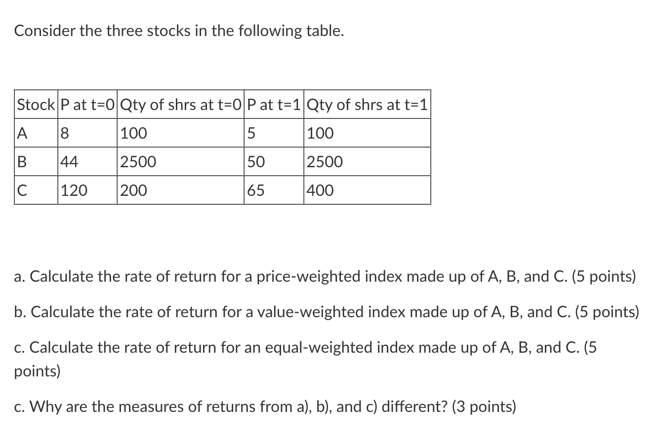 Solved Consider The Three Stocks In The Following Table. A. | Chegg.com