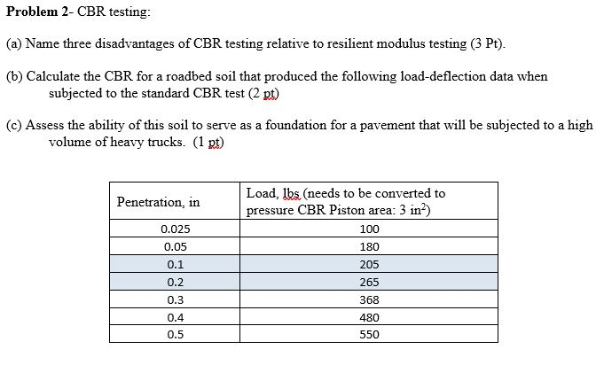 New DCP-116C Test Format