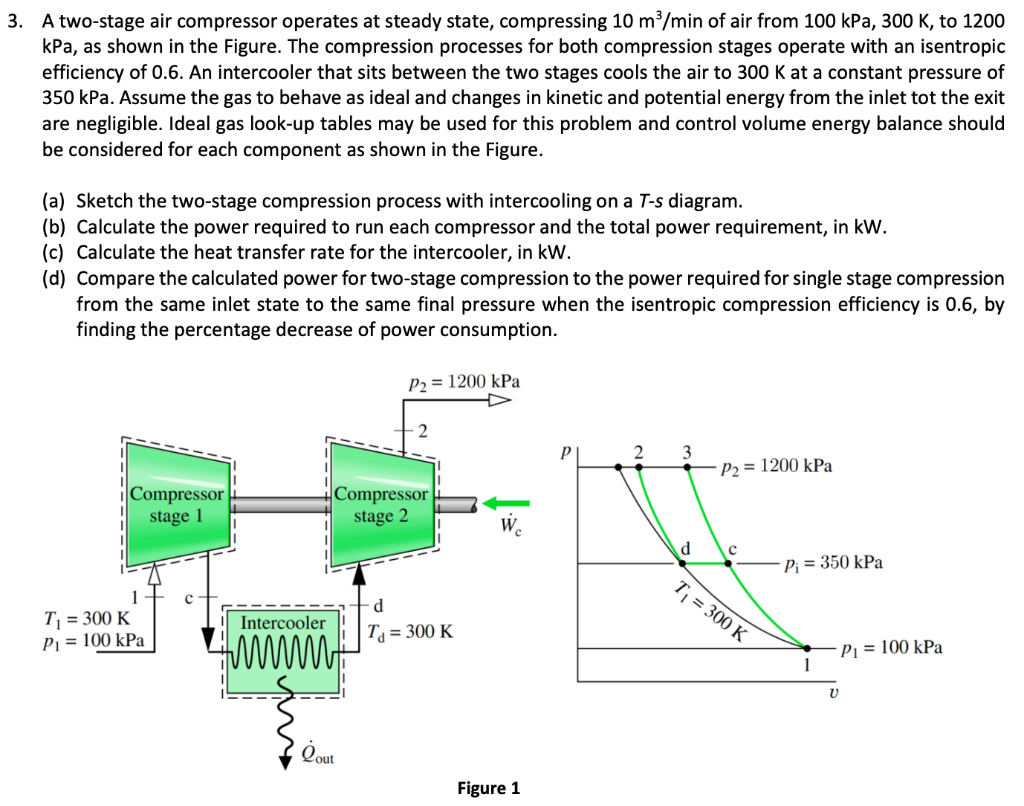 Solved A two-stage air compressor operates at steady state, | Chegg.com