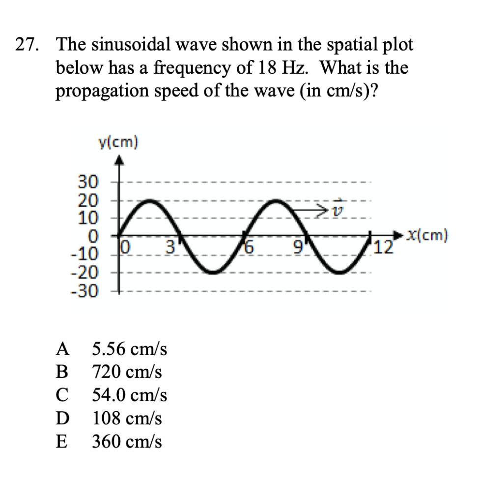Solved 27 The Sinusoidal Wave Shown In The Spatial Plot 6583