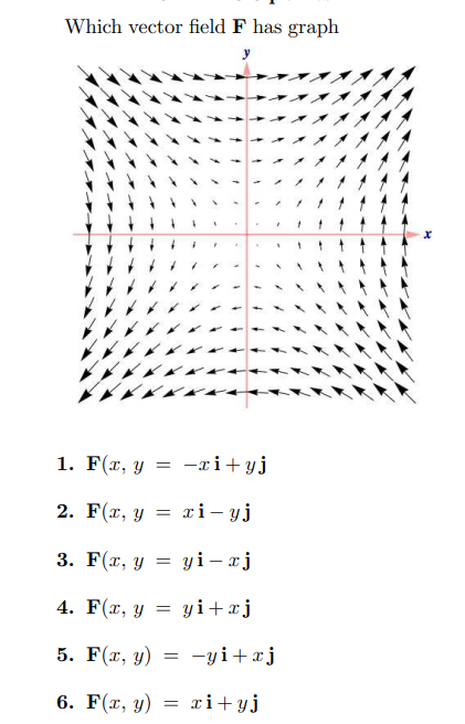 Which vector field \( \mathbf{F} \) has graph 1. \( \mathbf{F}(x, y=-x \mathbf{i}+y \mathbf{j} \) 2. \( \mathbf{F}(x, y=x \ma