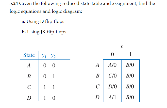 Solved 5.24 Given the following reduced state table and | Chegg.com