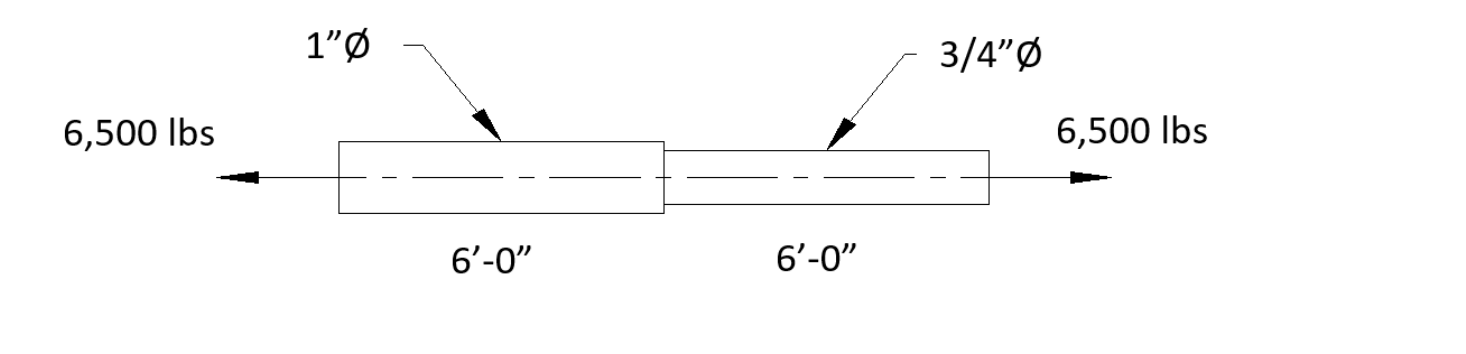 Solved A steel rod, 12 feet long, is made up of two lengths | Chegg.com