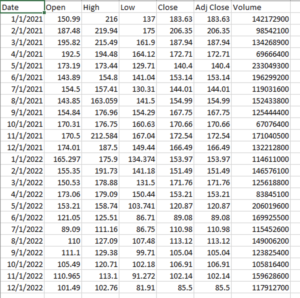 Solved Calculate The Average Monthly And Annualized Return, | Chegg.com