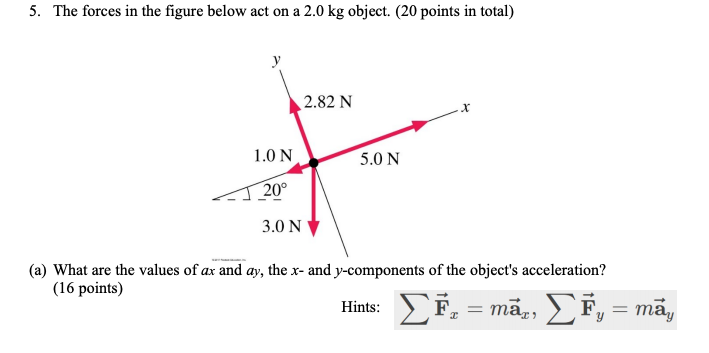 Solved 5. The forces in the figure below act on a 2.0 kg | Chegg.com