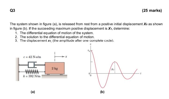 Solved Q3 (25 marks) The system shown in figure (a), is | Chegg.com