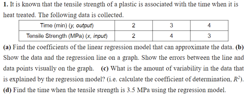 Solved 1. It is known that the tensile strength of a plastic | Chegg.com