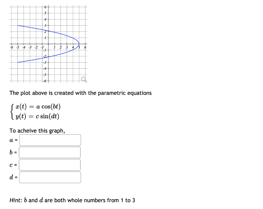 solved-6-5-4-3-6-5-4-3-2-3-4-5-6-the-plot-above-is-chegg