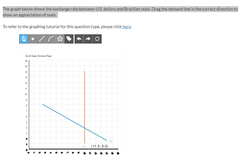 Solved The Graph Below Shows The Exchange Rate Between U S Chegg