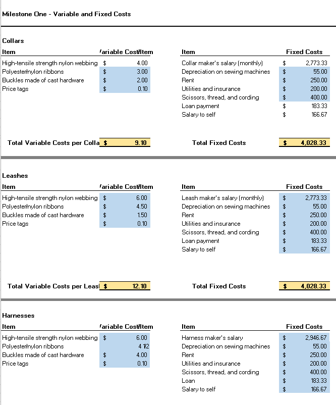 Milestone Three - Variance Analysis Data for Variance | Chegg.com