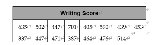 Solved The Scholastic Aptitude Test (SAT) consists of three | Chegg.com