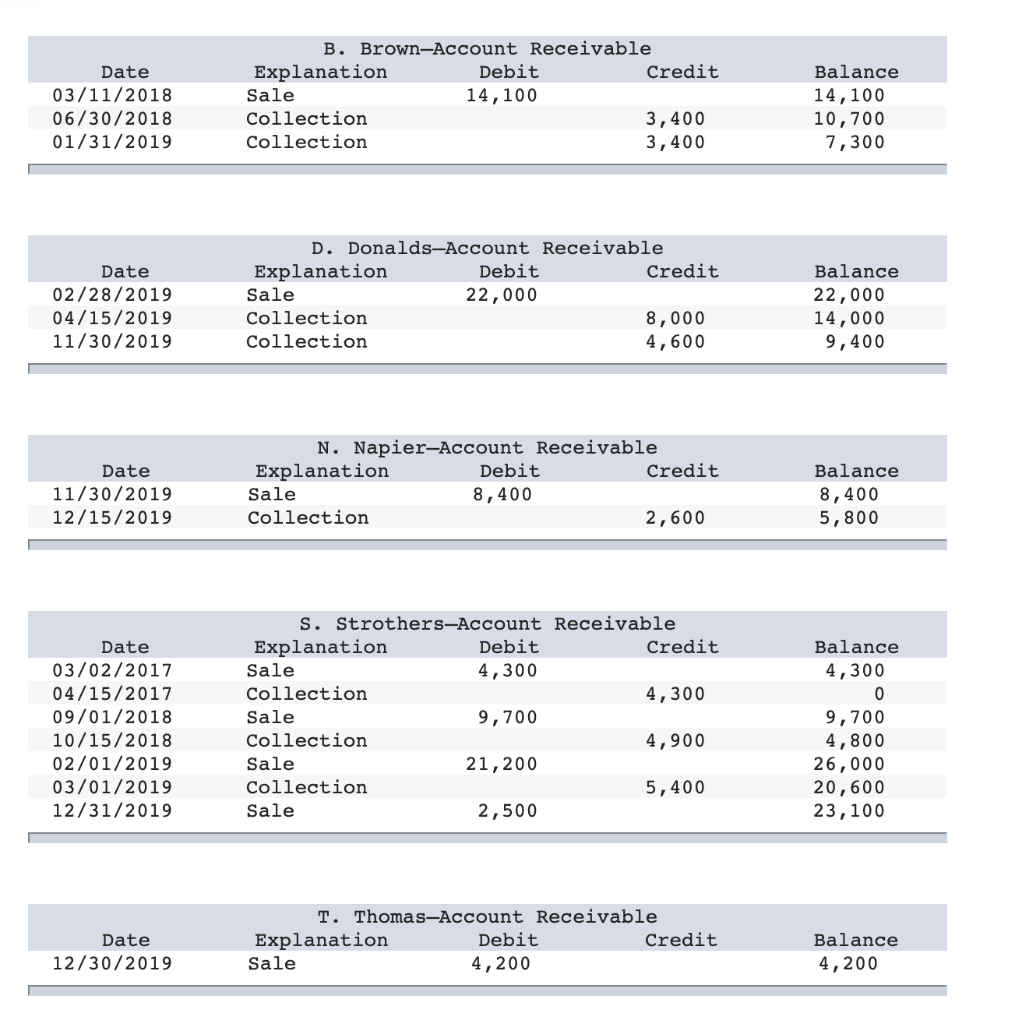 Solved P6-3 (Algo) Determining Bad Debt Expense Based on