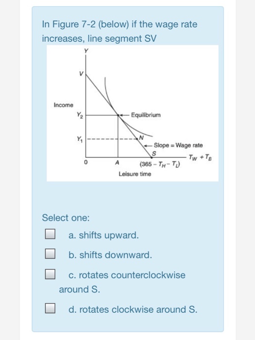 Solved In Figure 7-2 (below) if the wage rate increases, | Chegg.com