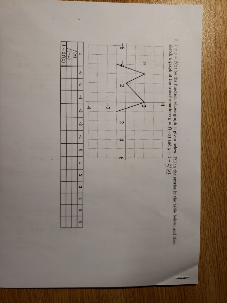 Solved Example 2. Let y f(x) be the function whose graph is | Chegg.com