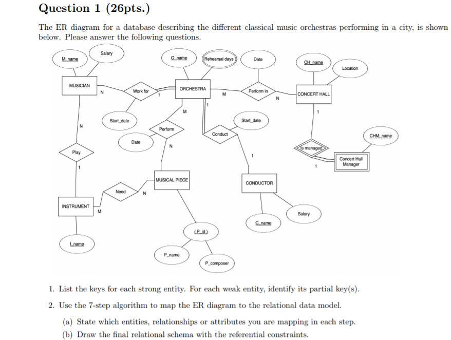 Question 1 (26pts.) The ER diagram for a database