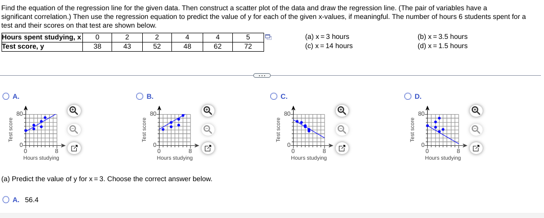 Solved Find the equation of the regression line for the | Chegg.com