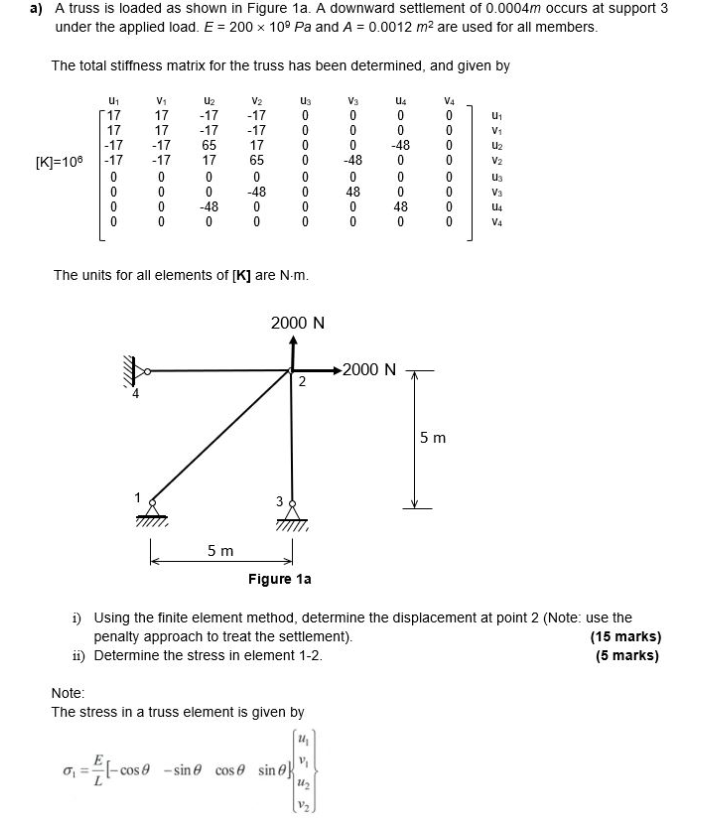 Solved a) A truss is loaded as shown in Figure 1a. A | Chegg.com