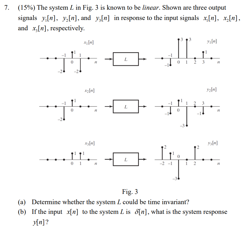 Solved (15\%) The system L in Fig. 3 is known to be linear. | Chegg.com