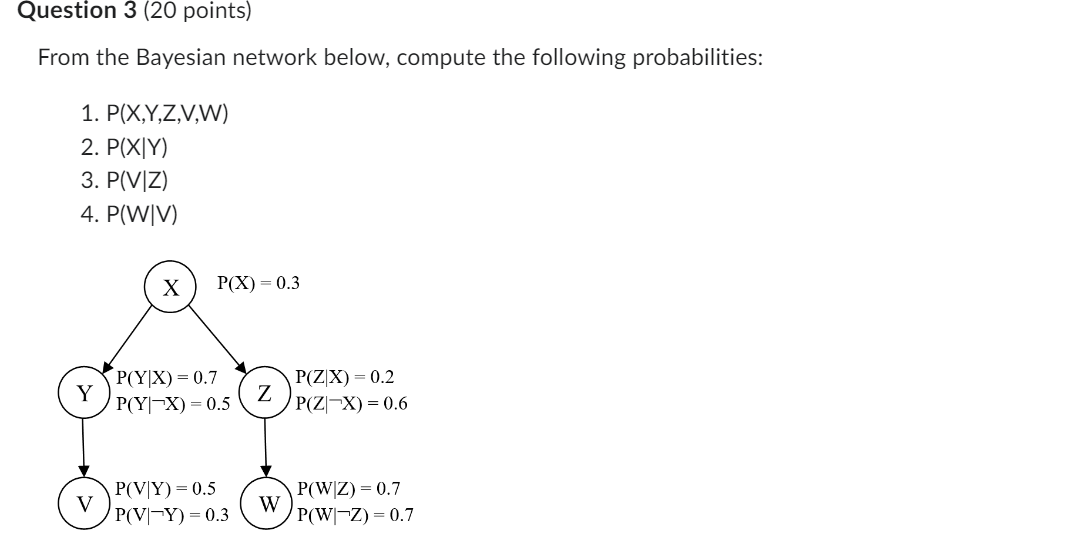 Solved Question 3 (20 ﻿points)From the Bayesian network | Chegg.com